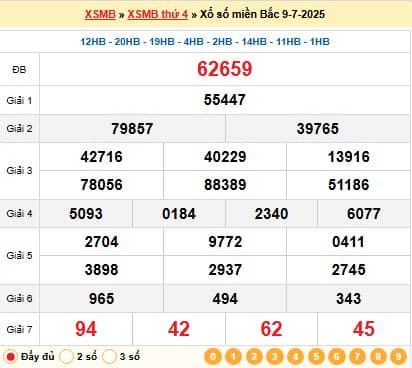 Bảng kết quả Xổ Số Miền Bắc hôm trước 09-07-2025