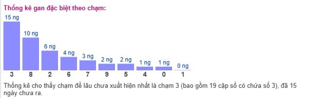 cham 1
