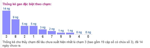 cham
