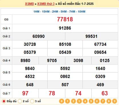 Bảng kết quả Xổ Số Miền Bắc hôm trước 05-07-2025