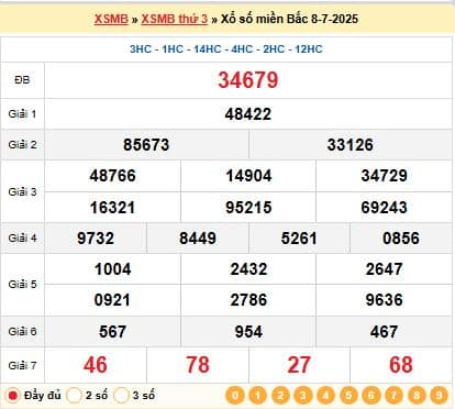 Bảng kết quả Xổ Số Miền Bắc hôm trước 08-07-2025