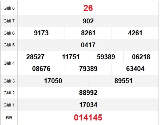 Quay thử kết quả soi cầu XSMB 11-07-2025 may mắn nhất