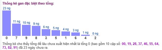 tg 1