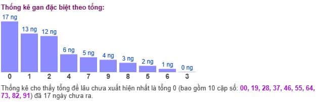 to 1